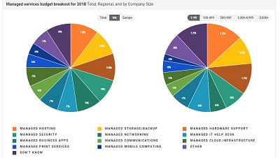 spiceworks msp chart