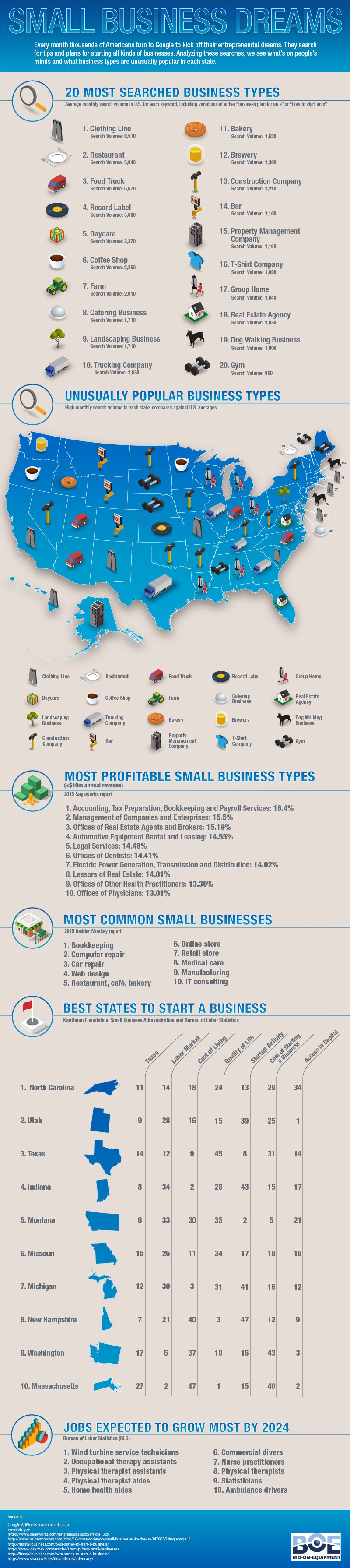 1507142265 small business dreams