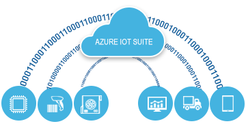 Azure IoT Suite