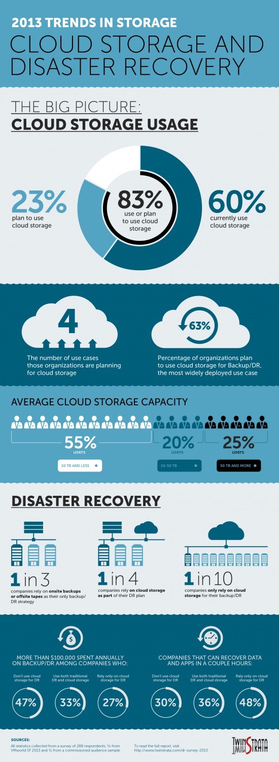 DR Infographic final