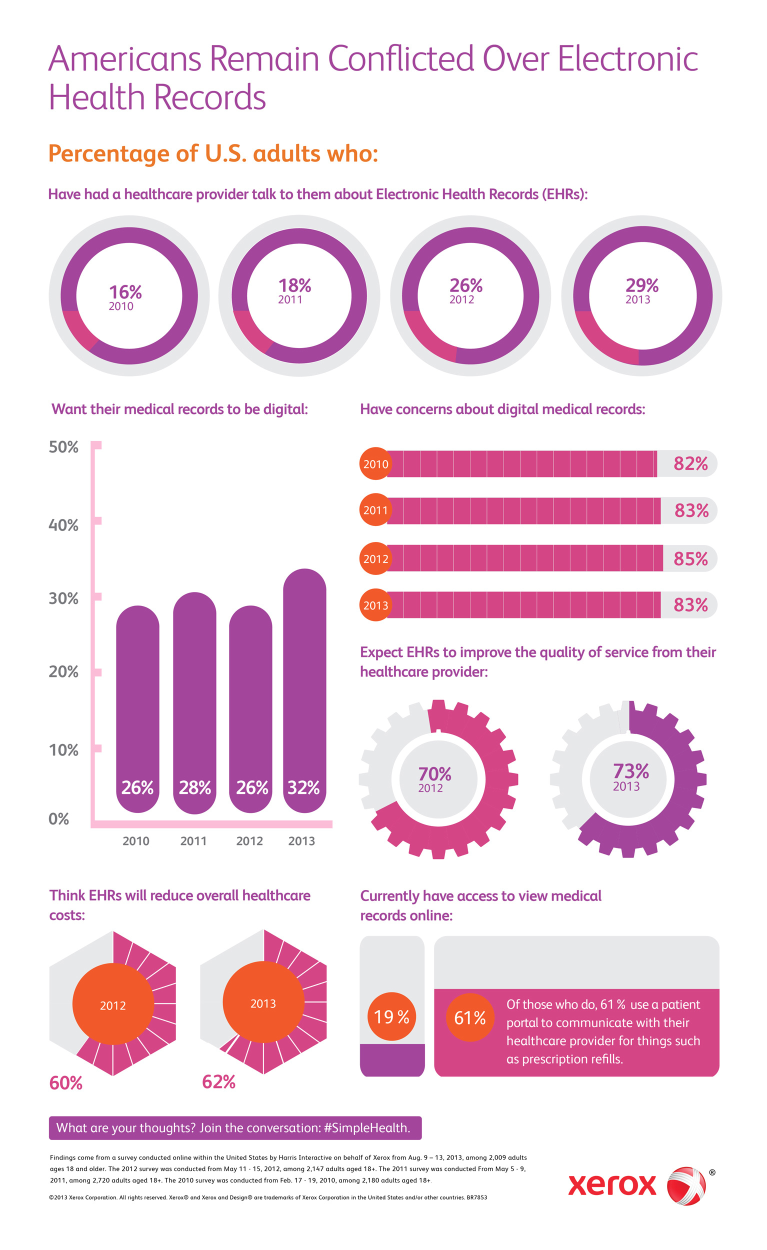 Infographic-Xerox-4th-Annual-EHR-Survey