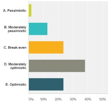 2016 Salary Survey Results – Part III: Forward Looking Statements