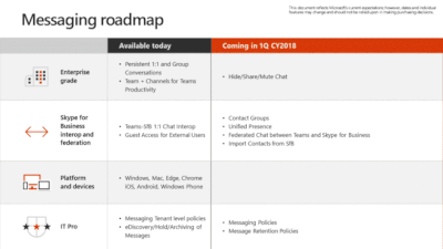 RoadMap