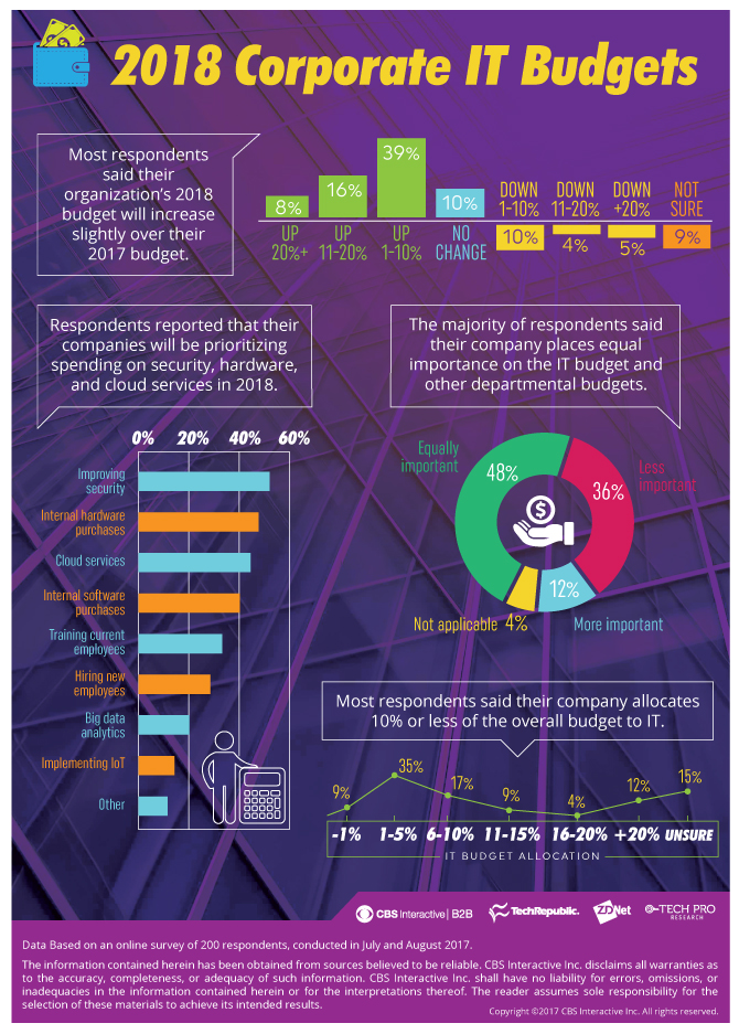 itbudgetsinfographic09272017
