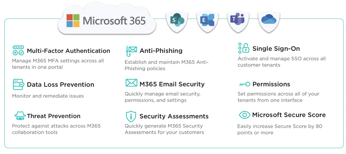 m365 security center pic for blog